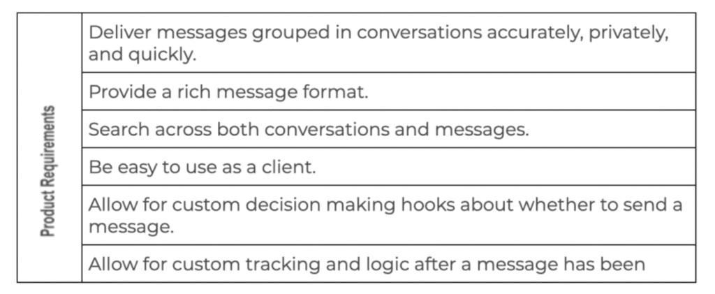 Chart showing updates to LinkedIn messaging tools