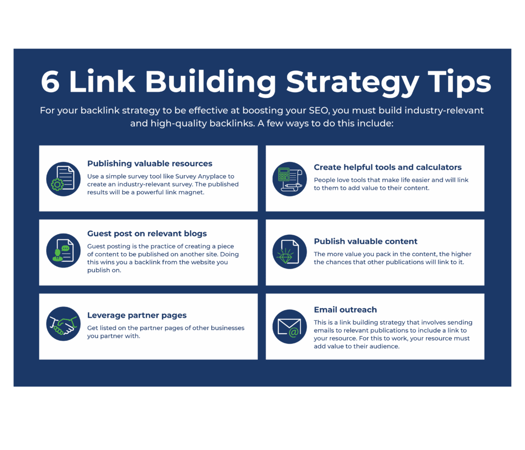 A chart showing 6 tips on building high quality backlinks.