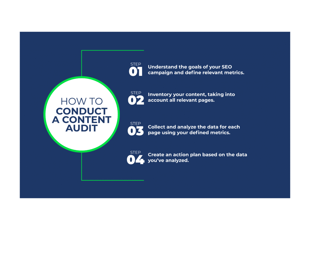 How to conduct an SEO content audit