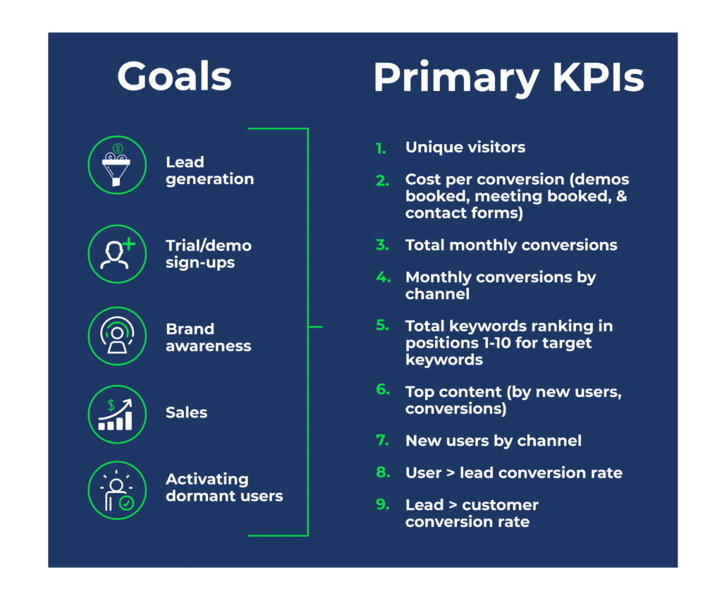 SEO KPIs to have on your radar.