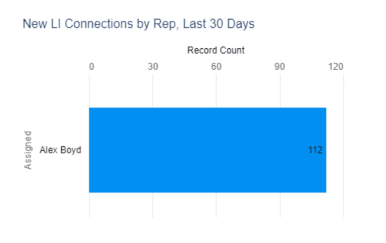 New LinkedIn Connections